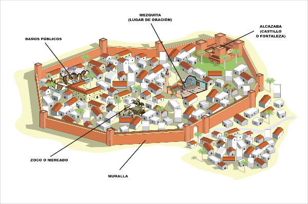 Imagen de ejemplo de la organización de una ciudad árabe medieval 